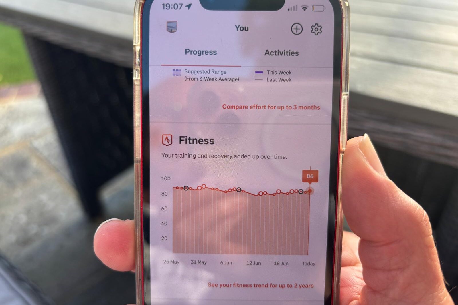Fitness is more than a number